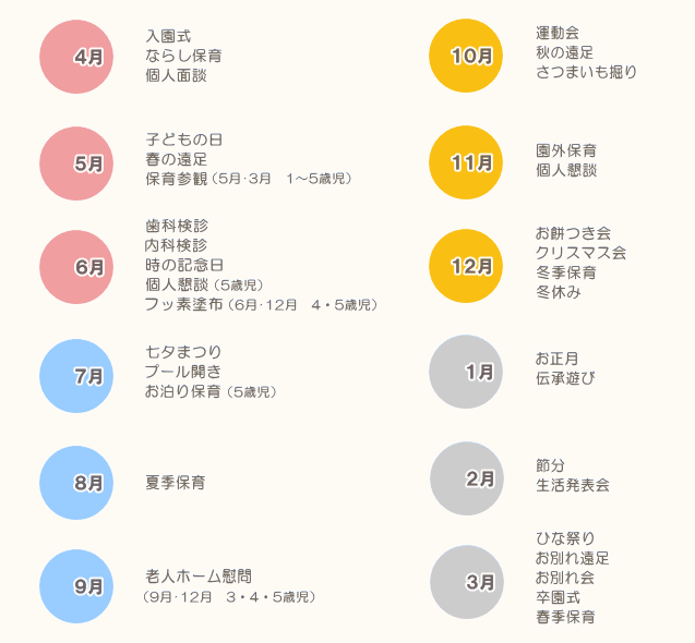 さかとがはらの年間行事