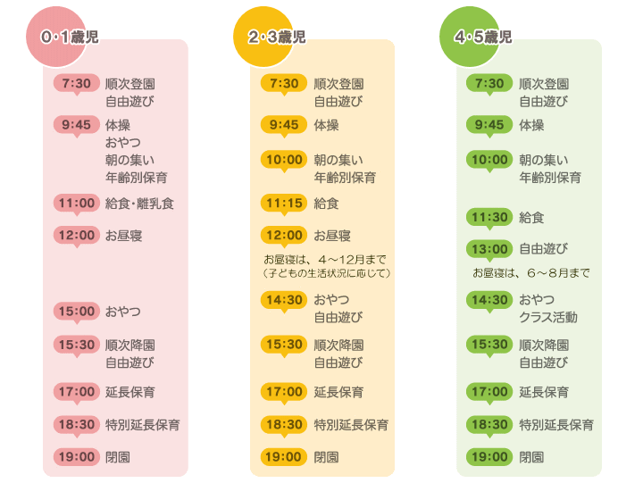 さかとがはらの生活